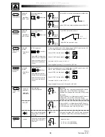 Preview for 24 page of THOMSON 42WS90E Service Manual