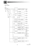 Preview for 34 page of THOMSON 42WS90E Service Manual