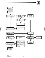 Preview for 11 page of THOMSON 42WS90E3 Service Manual