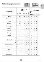 Preview for 16 page of THOMSON 4314450 Operating Instructions Manual