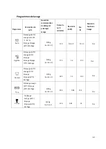 Preview for 23 page of THOMSON 4637020 Instruction Manual