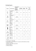 Preview for 54 page of THOMSON 4637020 Instruction Manual