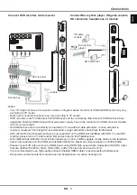 Предварительный просмотр 5 страницы THOMSON 50UA6406 User Manual