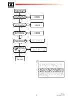 Preview for 12 page of THOMSON 50WS94E Service Manual