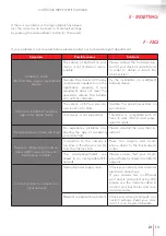 Предварительный просмотр 47 страницы THOMSON 512397 Manual