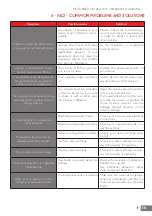 Предварительный просмотр 19 страницы THOMSON 512511 Manual