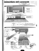 Предварительный просмотр 5 страницы THOMSON 72DF88N User Manual