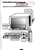 Предварительный просмотр 5 страницы THOMSON 72MK89D User Manual