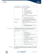 Предварительный просмотр 54 страницы THOMSON 780 (WL) User Manual