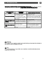 Предварительный просмотр 28 страницы THOMSON BOT61MXD Manual To Installation