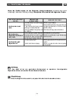 Предварительный просмотр 42 страницы THOMSON BOT61MXD Manual To Installation