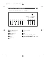 Preview for 27 page of THOMSON BOT68MXD User Manual