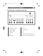 Preview for 29 page of THOMSON BOT68PXD User Manual