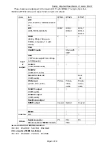 Preview for 5 page of THOMSON CHASSIS MT62L Service Manual