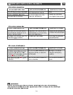 Preview for 13 page of THOMSON CKT620 Manual To Installation