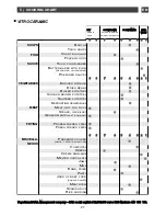 Preview for 27 page of THOMSON CKT620 Manual To Installation