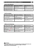 Preview for 39 page of THOMSON CKT620 Manual To Installation