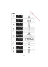 Предварительный просмотр 62 страницы THOMSON COMBIMAT 25 Operating Instructions Manual