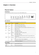 Предварительный просмотр 11 страницы THOMSON DCW725 User Manual