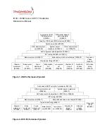 Preview for 9 page of THOMSON DCX Series Maintenance Manual