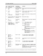 Предварительный просмотр 61 страницы THOMSON DD10 Installation Manual