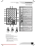 Preview for 5 page of THOMSON DP7200 User Manual