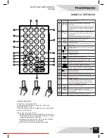 Preview for 41 page of THOMSON DP7200 User Manual