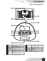 Preview for 35 page of THOMSON DS110B User Manual