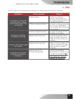 Preview for 17 page of THOMSON dsc-523W User Manual