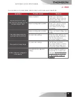 Preview for 37 page of THOMSON dsc-523W User Manual