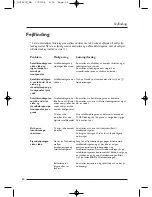 Preview for 144 page of THOMSON DSI 4200 User Manual