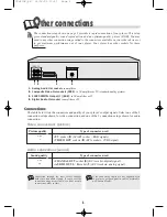 Preview for 6 page of THOMSON DTH210E Instructions For Installation And Use Manual