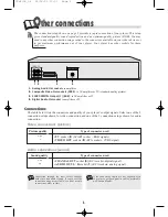 Предварительный просмотр 6 страницы THOMSON DTH210U User Manual