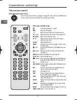 Предварительный просмотр 6 страницы THOMSON DTH227E Manual