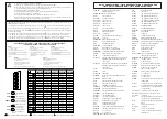 Предварительный просмотр 2 страницы THOMSON DTH7500E Service Manual