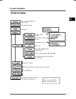 Preview for 7 page of THOMSON DTI 1004 User Manual