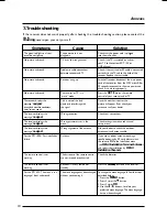 Preview for 12 page of THOMSON DTI 1004 User Manual