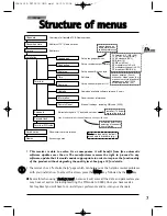 Preview for 7 page of THOMSON DTI 2300 User Manual