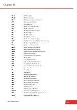 Preview for 777 page of THOMSON DV7213 Reference Manual