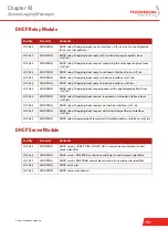 Preview for 781 page of THOMSON DV7213 Reference Manual