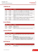 Preview for 783 page of THOMSON DV7213 Reference Manual