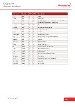 Preview for 793 page of THOMSON DV7213 Reference Manual