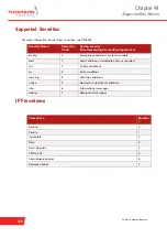 Preview for 796 page of THOMSON DV7213 Reference Manual