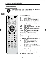 Preview for 6 page of THOMSON DVD105 Manual