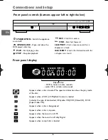 Preview for 6 page of THOMSON DVD110 - annexe 1 User Manual