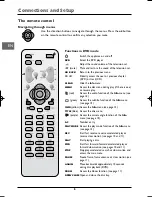 Preview for 8 page of THOMSON DVD110 - annexe 1 User Manual