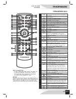 Предварительный просмотр 29 страницы THOMSON DVD3654 User Manual Manual