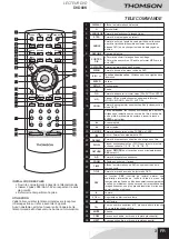 Предварительный просмотр 5 страницы THOMSON DVD80K User Manual