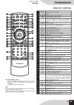 Предварительный просмотр 21 страницы THOMSON DVD80K User Manual