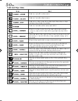 Preview for 51 page of THOMSON HP 270 User Manual